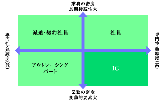 IC概念図